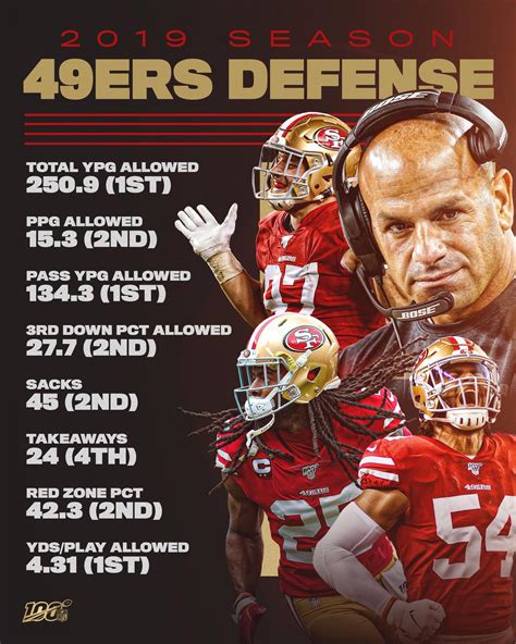 san francisco 49ers defense stats